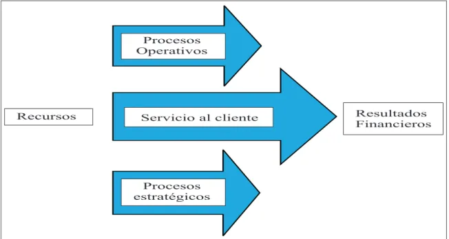 Figura 3.3: Relaciones Causa - Efecto