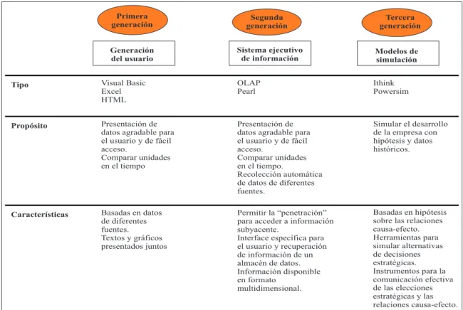 Figura 3.6: Apoyo de las Tecnolog´ıas de Informaci´ on para el BSC