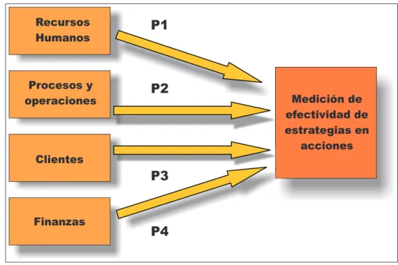 Figura 4.1: Modelo de investigaci´ on