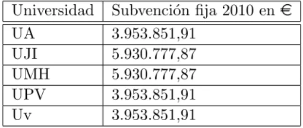 Tabla 2.2: Subvencion fija 2010.