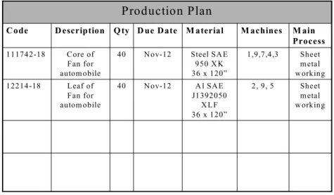 Table 1  Production Planning 