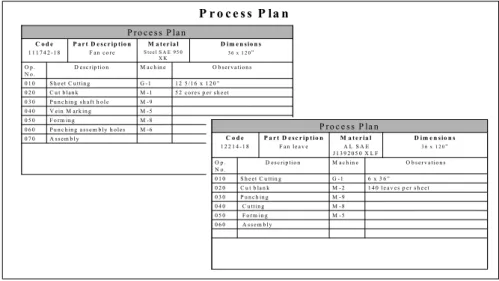 Table 2.  Process Plan 