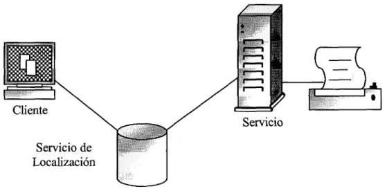 Fig. 3-6 Uso del Servicio de Impresión