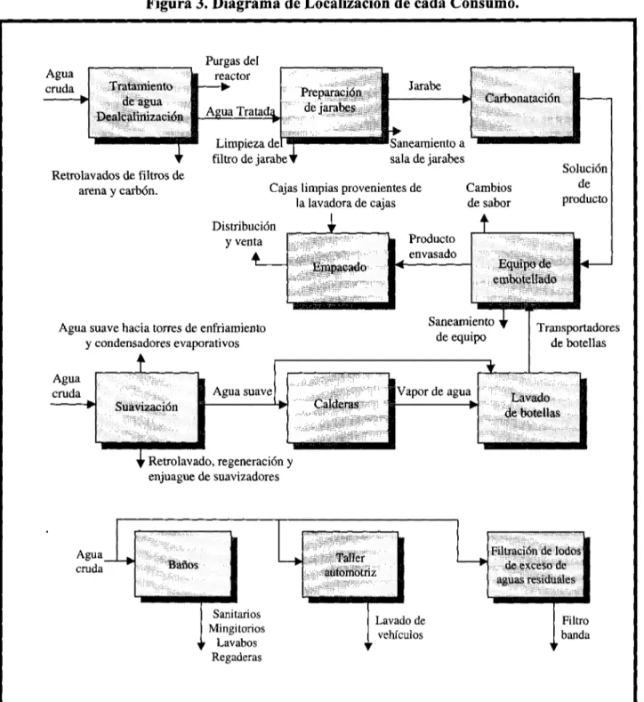 Figura 3. Diagrama de Localización de cada Consumo.