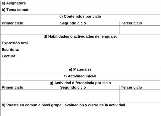 Figura 4. Formato de planeación para las escuelas multigrado. SEP (2004) 