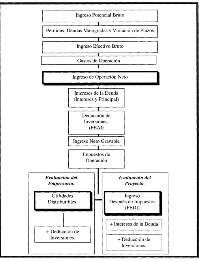 Figura 4.4.- Arbol analitico, muestra el procedimiento para efectuar la evaluacion del proyecto.