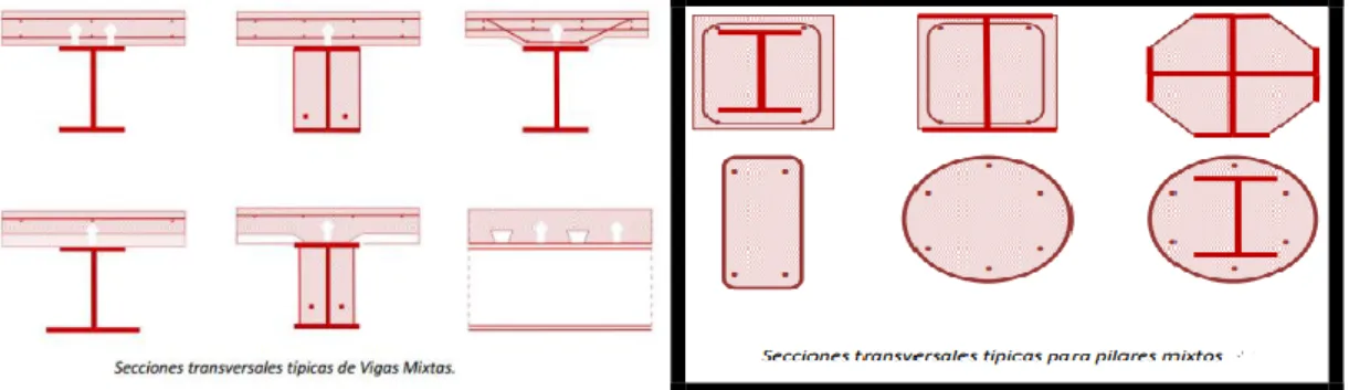 Ilustración 1 Estructuras mixtas 