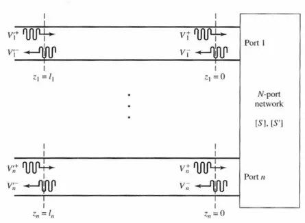 Figure 2.5: N -port network - shifting of the reference plane.