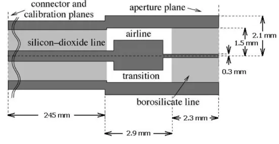 Figure 3.2: Schematic multisection construction of the probe