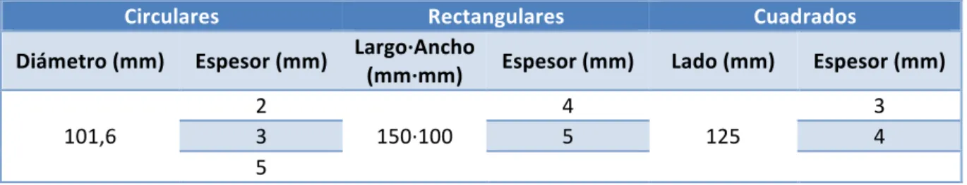 Tabla	12.	Especímenes	con	diferentes	espesores.	