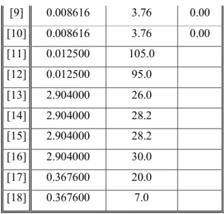 Tabla 3.8 Resultados de las cargas termodinámicas de cada componente del equipo. 