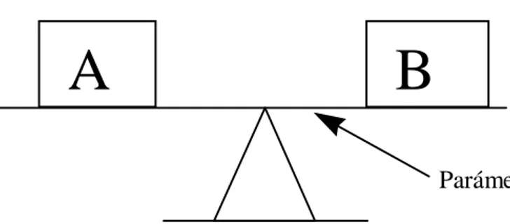 Figura 2.5.- Contradicciones Técnicas y Físicas. 