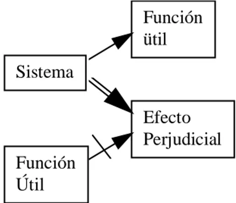 Figura 2.7.- Diagrama del Método SUH. 