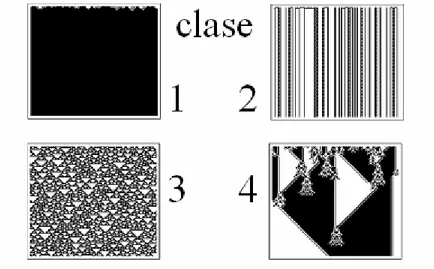 Figura  2.3 Ejemplo de comportamiento de un autómata celular  en cada uno de los casos de la clasificación básica de Wolfram