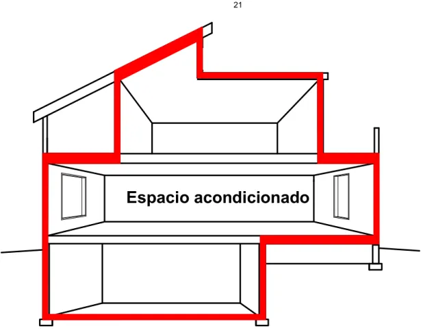 Fig. II.1: Representación de las partes de un edificio en las cuales pueden ocurrir pérdidas de  calor