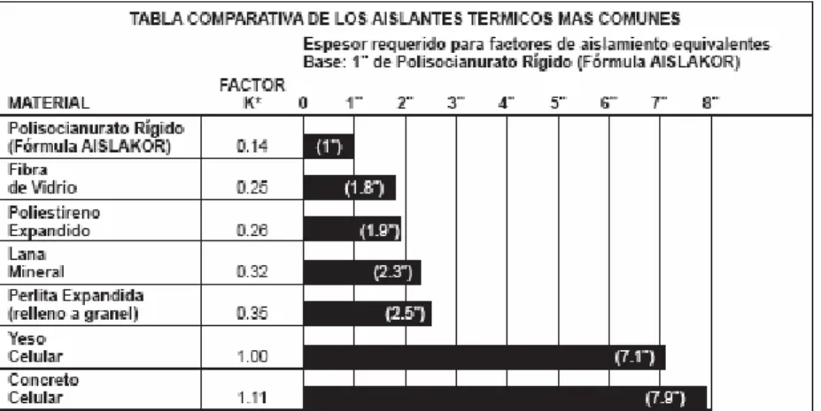 Fig IV.7 Corte esquemático de una pared constituyendo el  edificio 