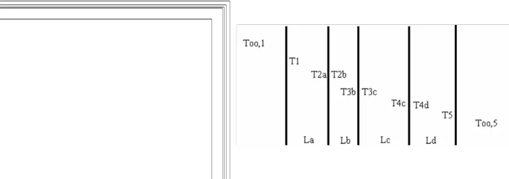 Fig IV.8 Esquema de una pared con las 4 capas componiéndolas 