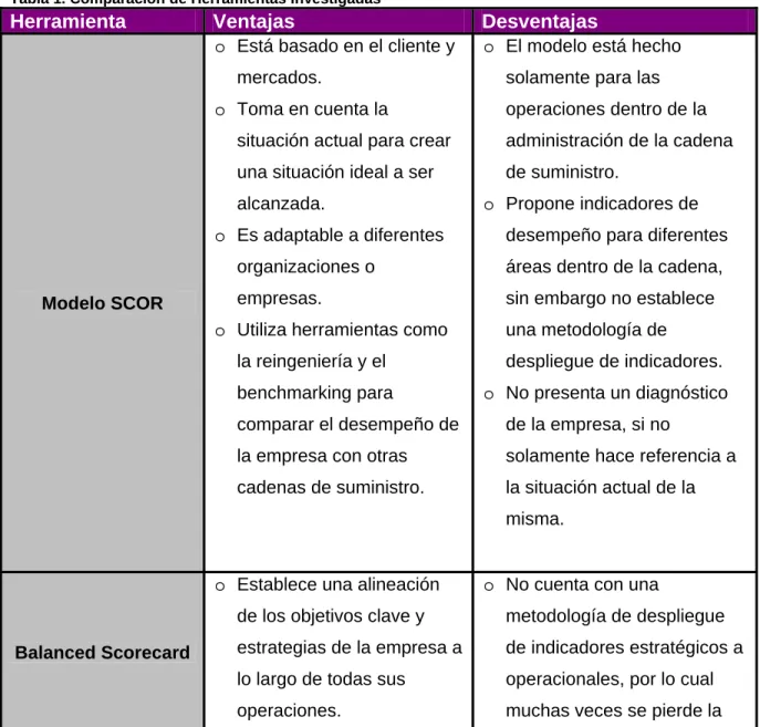 Tabla 1. Comparación de Herramientas Investigadas 