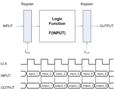 Figure 2.2: Single-stage implementation of a logic function