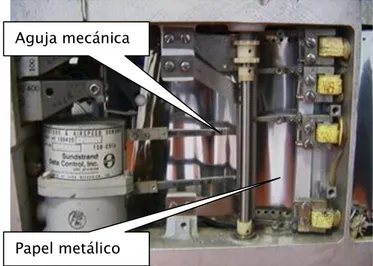 Figura 2-1. Mecanismo interno de grabación de una FDR con tecnología basada en papel metálico