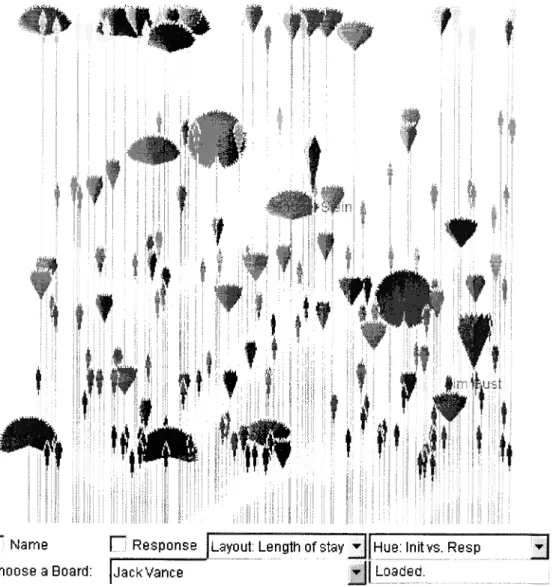 Figura 4-5: Visualización de conversaciones basadas en WWW (MIT Media Lab)