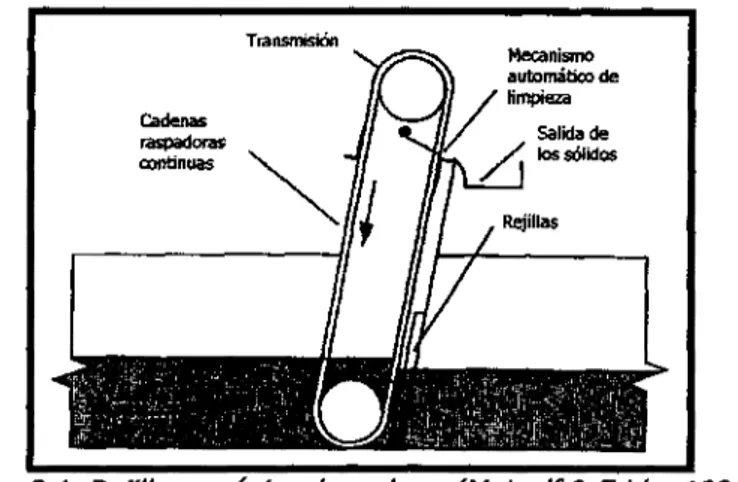 Fig. 3.1. Rejilla mecánica de cadena (Metcalf&amp; Eddy, 1991)