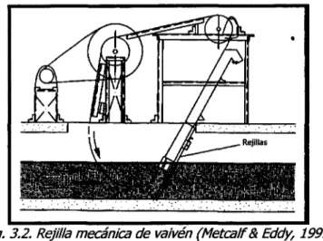 Fig. 3.2. Rejilla mecánica de vaivén (Metcalf&amp; Eddy, 1991)