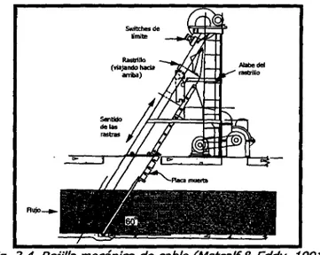 Fig. 3.4. Rejilla mecánica de cable (Metcalf&amp; Eddy, 1991)