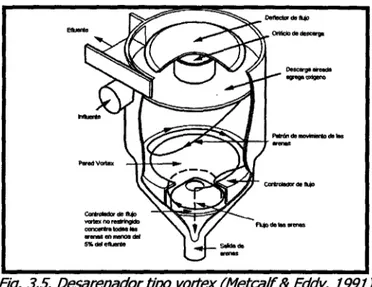 Fig. 3.5. Desarenador tipo vortex (Metcalf &amp; Eddy, 1991)