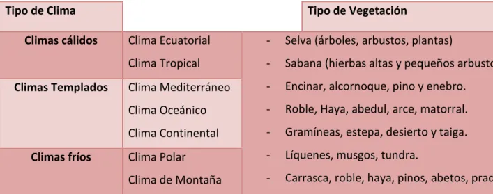 Tabla 1. Elaboración propia. Fuente: David Ruiz Becerra (2011). 