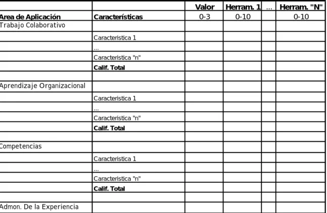 Figura  11. Herramienta para aplicar el modelo