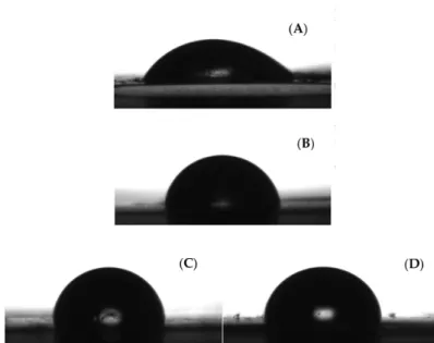 Table 3. Contact angle values of the GEL, PCL, PCL-GEL-PCL, and (PCL+OR)-GEL-(PCL+OR) films.