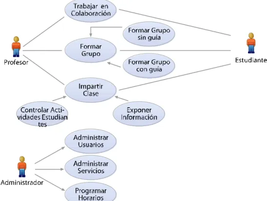 Figura 4.2 Casos de uso: Modelo de interacción (MInCo) 