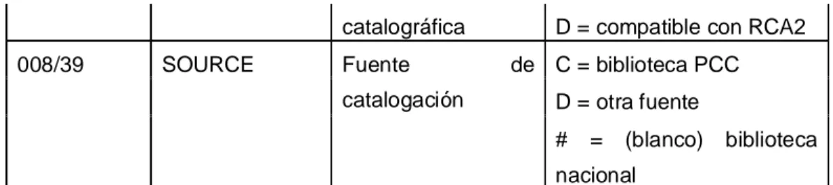Tabla 1: de valores usados con mayor frecuencia de acuerdo a García  B. (1998) 