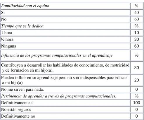Figura 3. Condiciones necesarias para la aplicación del proyecto (Espadas, 2006) 