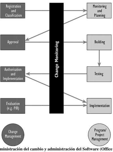 Figura II-14. Administr
