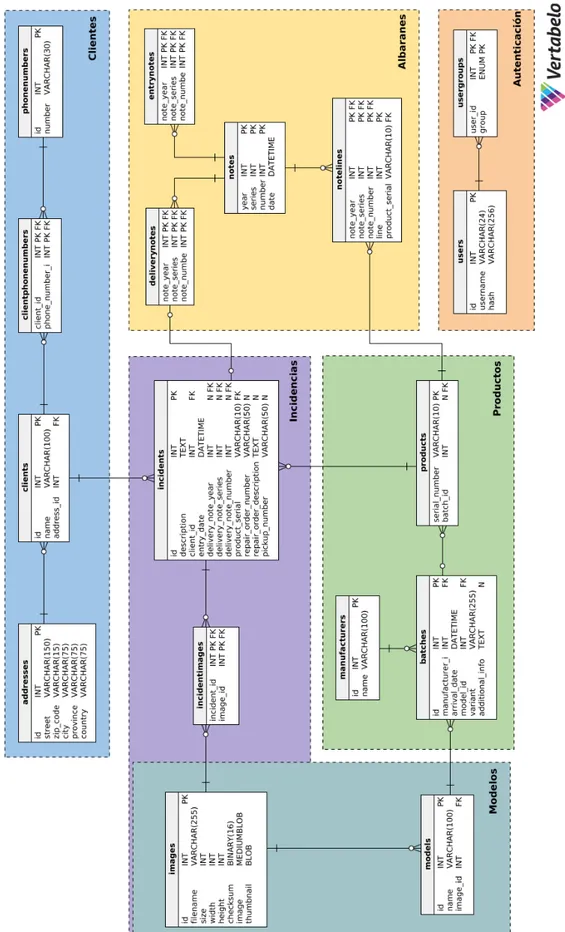 Figura 4.1: Modelo entidad-relación