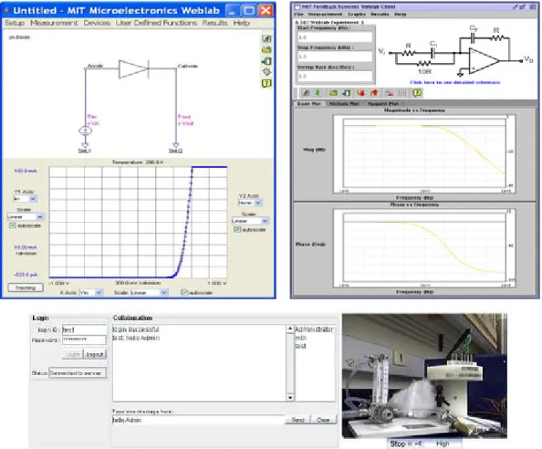 Figure 6: iLab’s Interface Examples (Source: iLab Project)