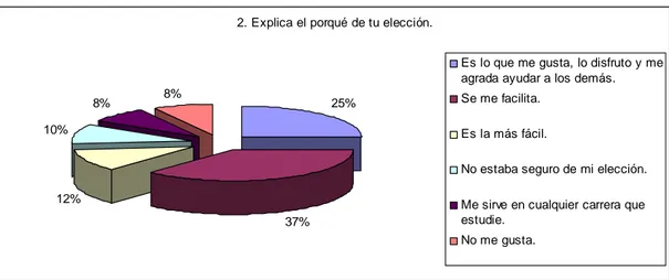 Figura 4.4. El porqué de la elección de cada capacitación. 