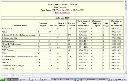 Figura 4. Ejemplo de reporte bajo indicadores ANSI/NISO Z39.7-2004 