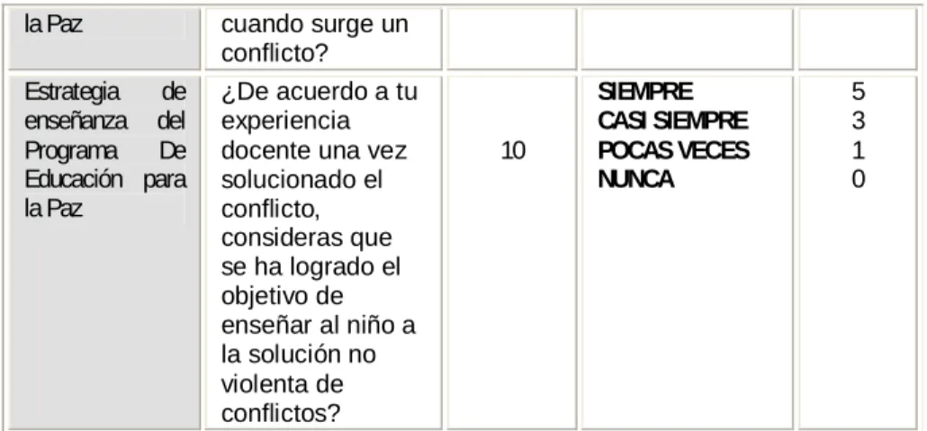 Figura 7. Manual de codificación.  