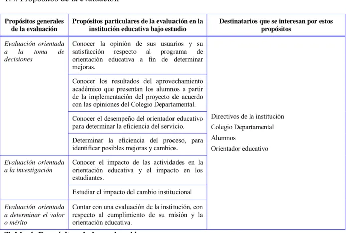 Tabla 4. Propósitos de la evaluación 