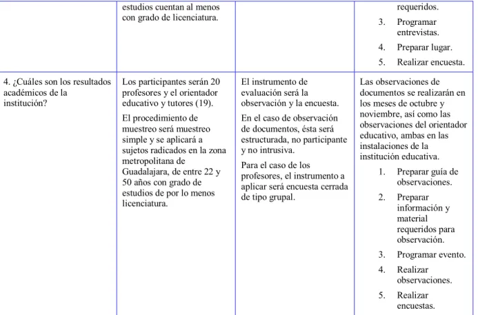 Tabla 9. Procedimientos requeridos para colectar datos 