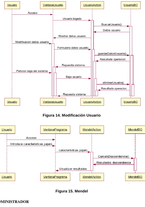 Figura 15. Mendel  MÓDULO ADMINISTRADOR 