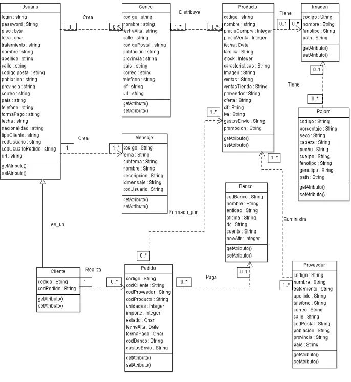 Figura 25. Diagrama de Clases 