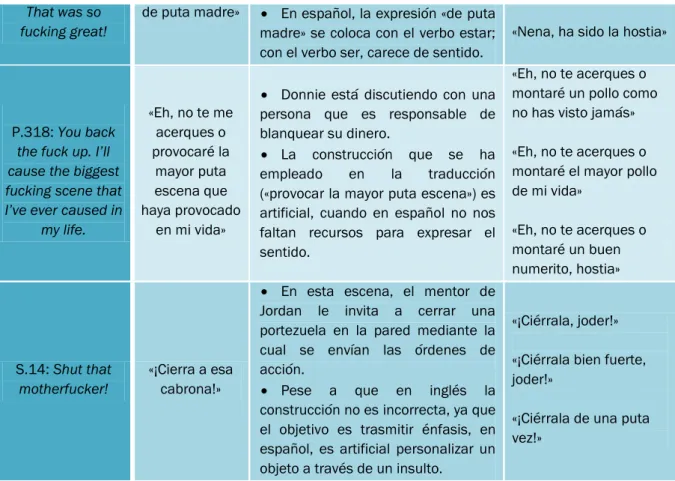 Tabla 5. Errores de traducción y propuestas alternativas 