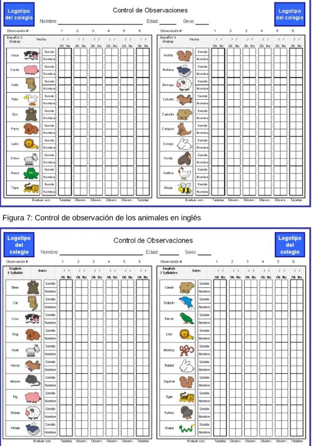 Figura 7: Control de observación de los animales en inglés 
