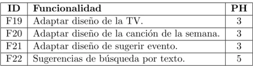 Cuadro 3.7: Pila del producto final.