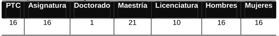 Tabla 1.4. Sujetos de la investigación 