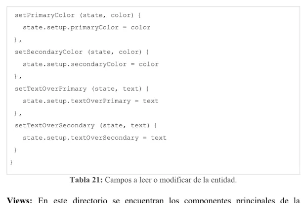 Tabla 21: ​ Campos a leer o modificar de la entidad. 